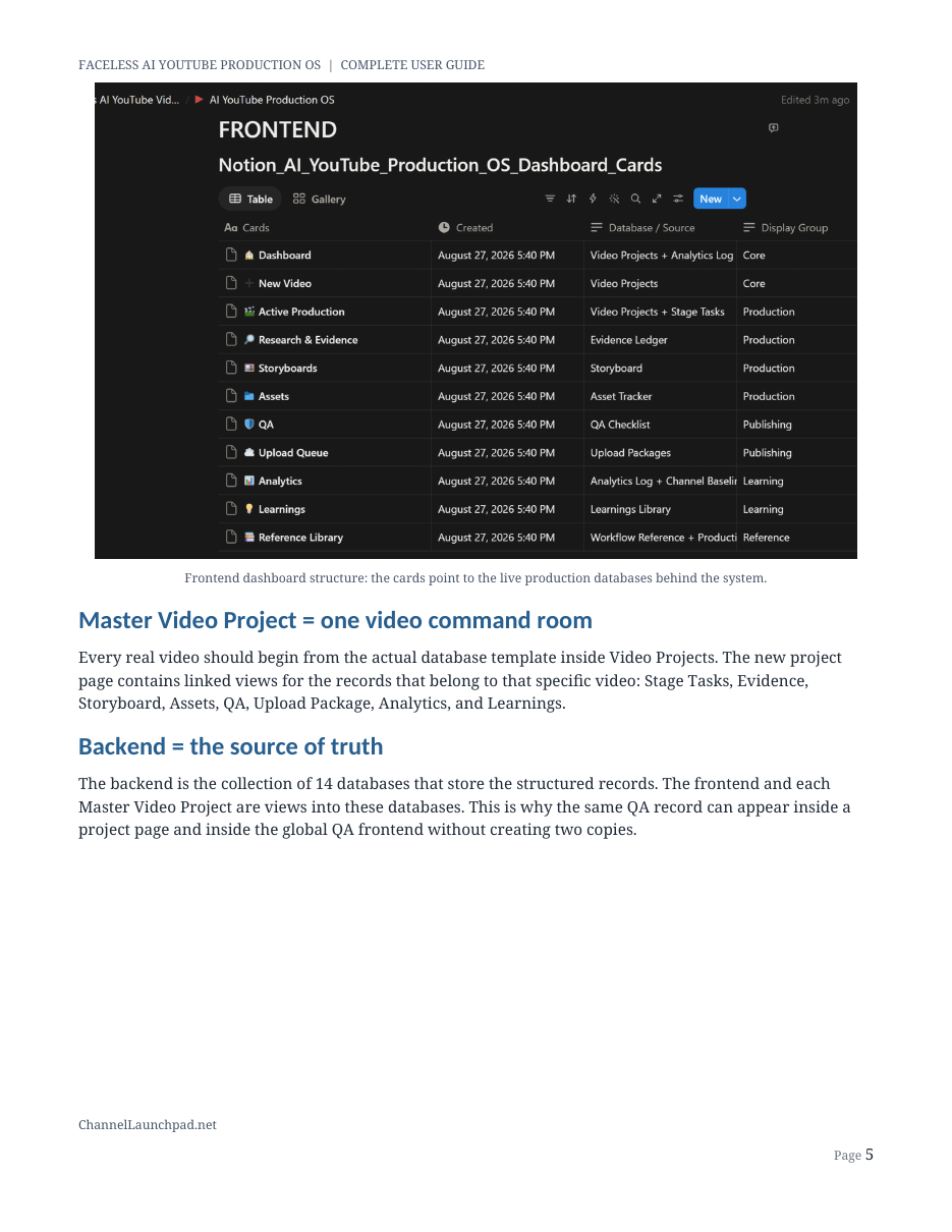 Preview of the Faceless AI YouTube Production OS